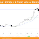 grafico semanal de bitcoin dia 27 de abril de 2024
