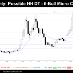 monthly chart of bitcoin on may 4th 2024