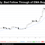 weekly chart of bitcoin on may 5th 2024
