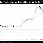 daily chart of bitcoin on june 15th 2019