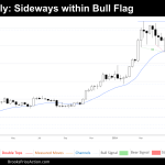 weekly chart of bitcoin on june 8th 2024
