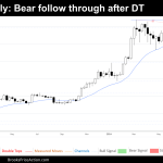 Weekly chart of bitcoin on June 22nd 2024