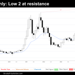 monthly chart of bitcoin on june 29th 2024