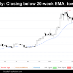 Weekly chart of Bitcoin on July 6th 2024
