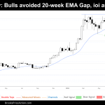weekly chart of bitcoin on july 20th 2024