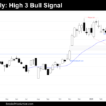 weekly chart of bitcoin on april 12th 2025