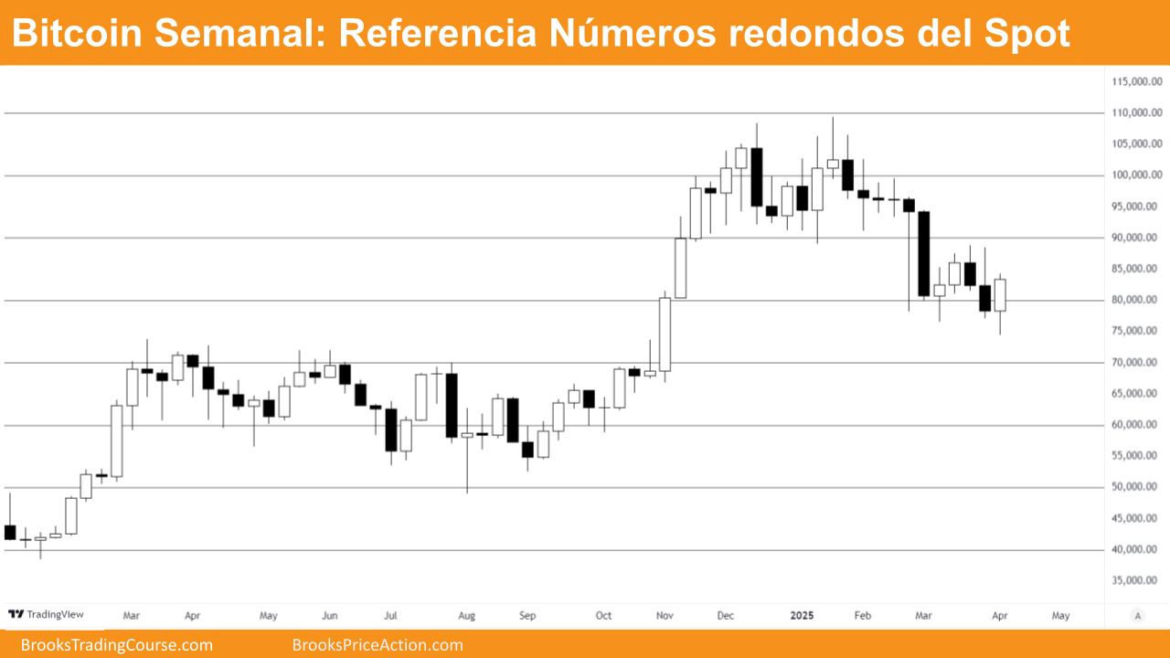 Bitcoin patrón High 3 a punto para activarse 1 grafico de referencia de niveles de precio