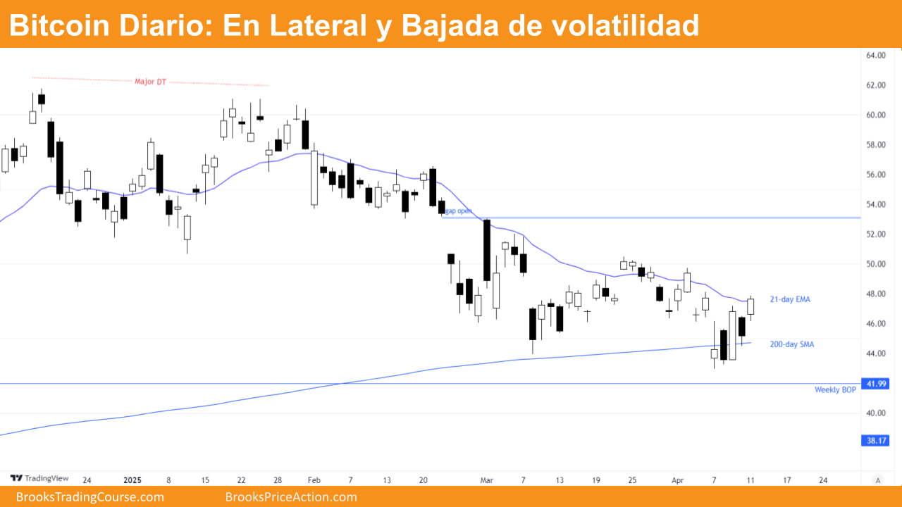 Bitcoin patrón High 3 a punto para activarse 3 grafico diario de bitcoin dia 12 de abril de 2025
