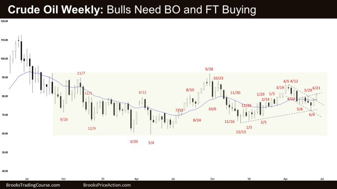 Crude Oil Bulls Need Follow-through 1 Crude Oil Weekly: Bulls Need BO and FT Buying, Crude Oil Bulls Need Follow-through