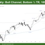 DAX 40 Bull Channel, Bottom ⅓ TR, 18000 Magnet