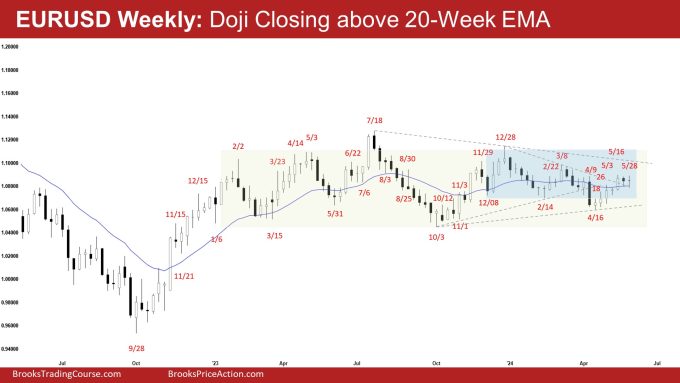 EURUSD Triangle 2 EURUSD Weekly: Doji Closing above 20-Week EMA