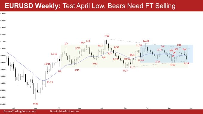 EURUSD Weekly: Test April Low, Bears Need FT Selling, EURUSD Bears Need Follow-through