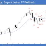 Emini Monthly: Emini Buyers below the First Pullback