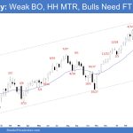 Emini Weekly: Weak BO, HH MTR, Bulls Need FT, Weekly Emini Higher High MTR