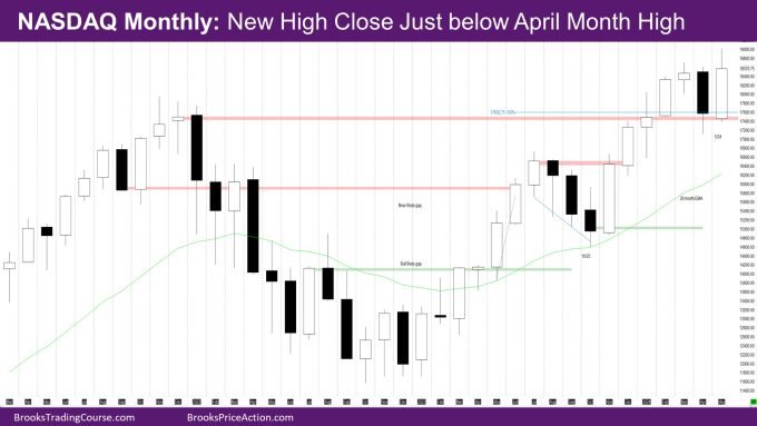 Nasdaq Monthly New high close just below April month high
