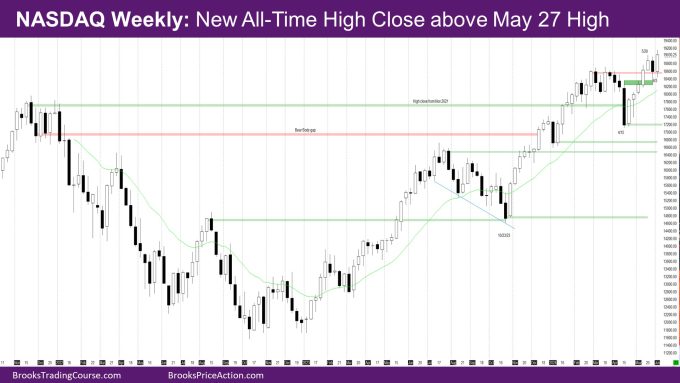 Nasdaq Weekly New all-time high close above May 27 high