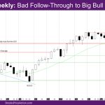 bad follow-through to biggest bull body since October