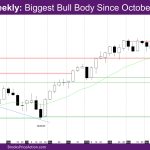 Nasdaq Weekly Biggest Bull body since October