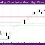Nasdaq Weekly Close below March High close
