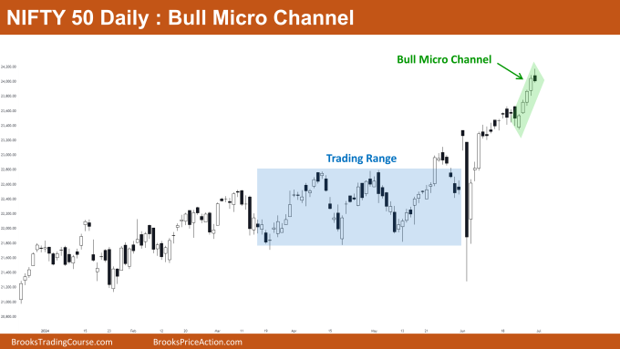 Nifty 50 Outside Bar 2 Nifty 50 Bull Micro Channel
