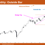 Nifty 50 Outside Bar