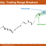 Nifty 50 Trading Range Breakout
