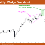 Nifty 50 Wedge Overshoot