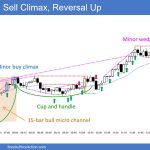 SP500 Emini 5-Minute Chart Gap Down Sell Climax Then Reversal Up