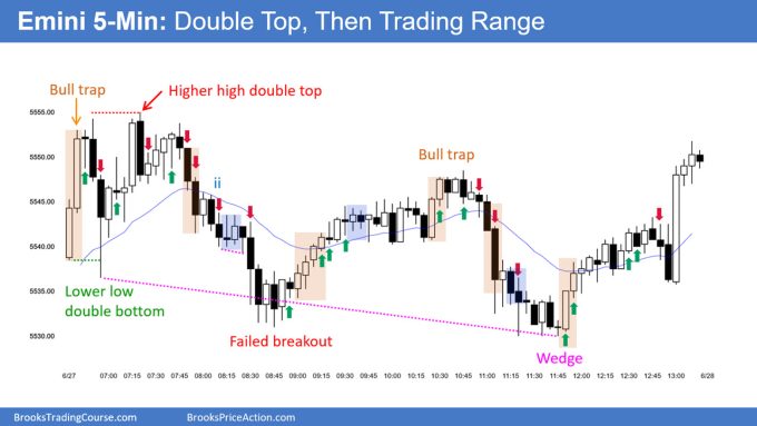 SP500 Emini 5-Minute HH Double Top Then Trading Range