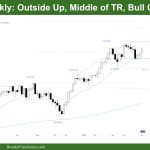 DAX 40 Outside Up, Middle of TR, Bull Channel