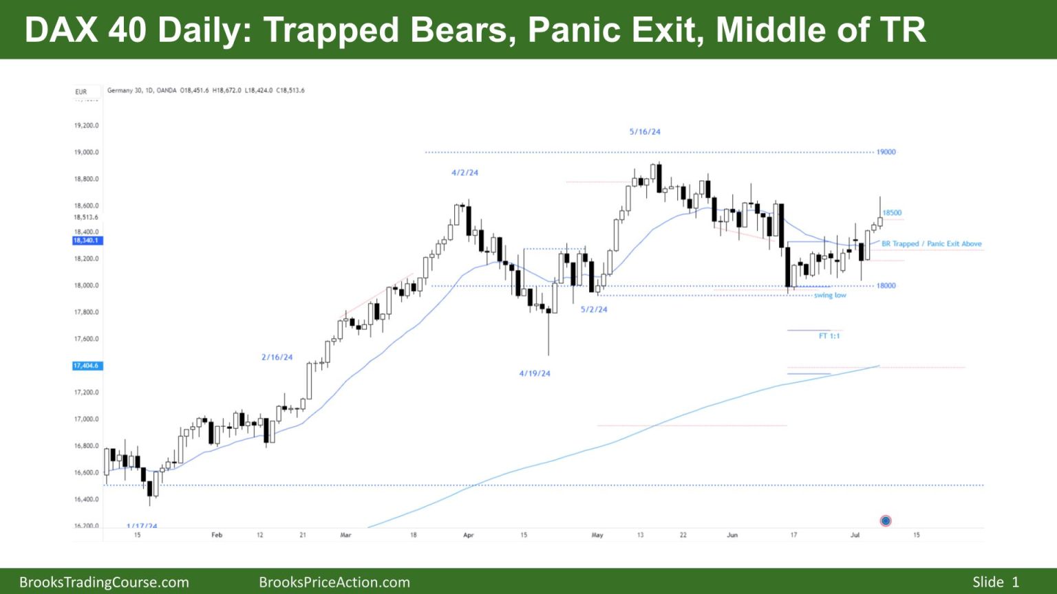 DAX 40 Outside Up Middle Of TR Bull Channel Brooks Trading Course Dax 40 outside up middle of tr bull channel brooks trading course