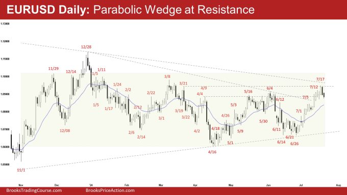 EURUSD Bear Doji 2 EURUSD Daily: Parabolic Wedge at Resistance