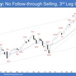 Emini Weekly: No Follow-through Selling, 3rd Leg Up, Weekly Emini Third Leg Up