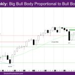 Nasdaq Weekly Big Bull Body proportional to bull body of 6-10