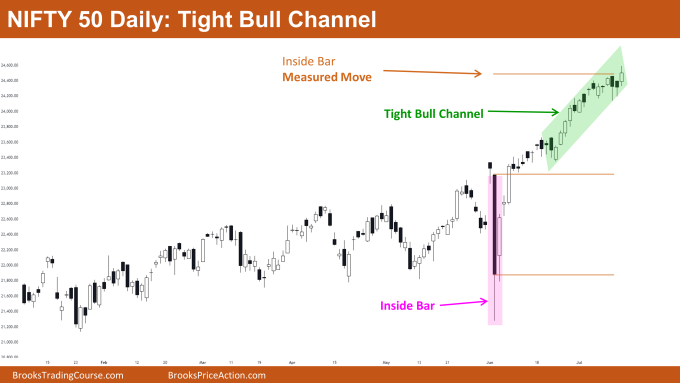 Nifty 50 Bull Micro Channel 2 Nifty 50 Tight Bull Channel