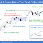 SP500 Emini 5-Minute Chart High 2 Double Bottom Then Small PB Bull Trend Day