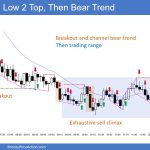 SP500 Emini 5-Minute Chart Low 2 Top and Then Bear Trend