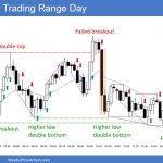 SP500 Emini 5-Minute Chart Trading Range Day