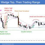 SP500 Emini 5-Minute Chart Wedge Top and Then Trading Range