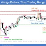 SP500 Emini 5-Minute Wedge Bottom and Then Trading Range