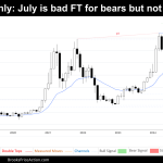 monthly chart of bitcoin on august 8th 2024