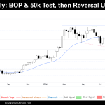 weekly chart of bitcoin on august 10th 2024