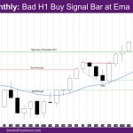 Nasdaq Monthly Bad H1 buy signal bar at EMA