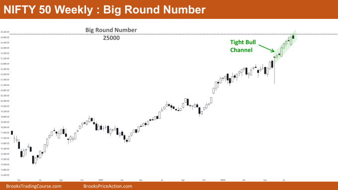 Nifty 50 Measuring Gap Measured Move 2 Nifty 50 Big Round Number