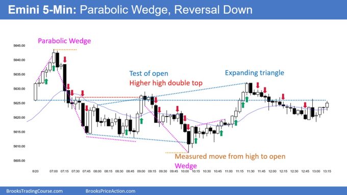 Emini Disappointment likely for Bulls 2 SP500 Emini 5-Min Chart Parabolic Wedge Reversal Down