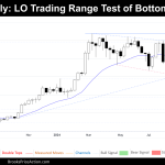 weekly chart of bitcoin september 7th 2024