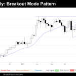 weekly chart of bitcoin on september 14th 2024