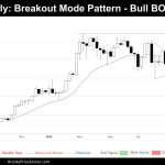 weekly chart of bitcoin on september 21st of 2024