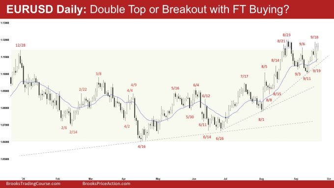 Weekly EURUSD Retesting August High 2 EURUSD Daily: Double Top or Breakout with FT Buying?