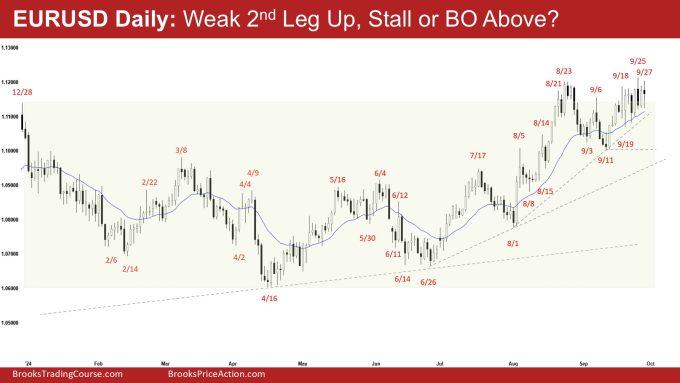 EURUSD Retesting August High 2 EURUSD Daily: Weak 2nd Leg Up, Stall or BO Above?